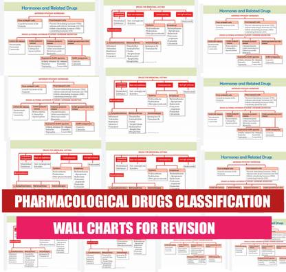 K.d.tripathi Pharmacology Drug Classification Wall Charts For Revision