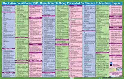 The Indian Penal Code (Wall Chart) Paper Print