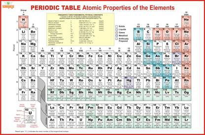 PERIODIC TABLE Of Elements | Atomic Properties Of The Elements A3 Size