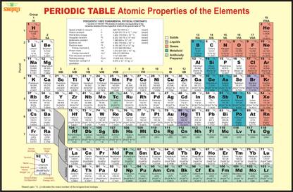 Periodic Table Of Elements