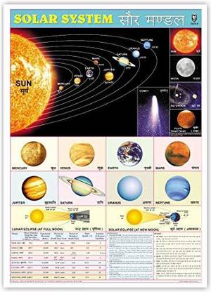 Solar System Chart Without Pvc Rollers Educational Classroom School Chart [Wall Chart] Indian Book Depot Paper Print