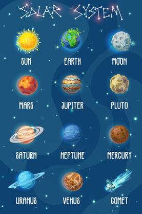 Planetary Solar System Names With Graphics | Suitable For Home And School Decor Paper Print