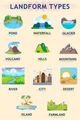 Landform Type Names With Graphics | Suitable For Home And School Decor Paper Print