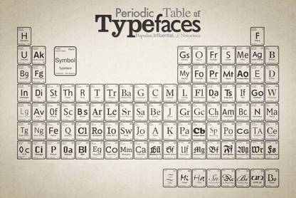 Periodic Table Of Typefaces' Graphic Designer's Inspiration Poster Paper Print