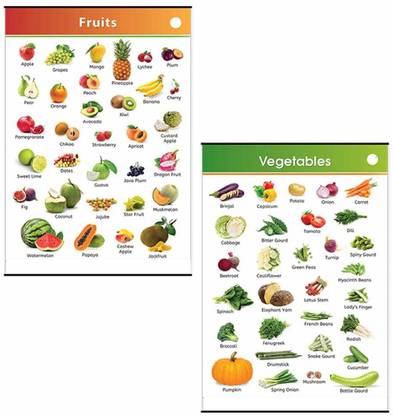 Kids Chart of Fruits contains Apple, Orange, Grapes, Banana, Mango, Guava, Pineapple, Pomegranate, Papaya, Watermelon, Jackfruit, Plums, Chickoo, Pear, Cashewnut, Mangosteen, Strawberry, Lemon, Custardapple, Dates, Cherry, Jamun, Starfruit, Litchi. Vegetables consist of Cauliflower, Tomato, Onion, Brinjal, Potato, Cabbage, Ladiesfinger, Capsicum, Carrot, Peas, Bittergourd, Drumstick, Pumpkin, Ginger, Chillies, Garlic, Ridge Gourd, Beetroot, Snake Gourd, Beans, Radish, Bottle Gourd, Turnip, Mushroom. Paper Print