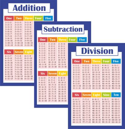 Educational Math Posters, Division Addition Subtraction Educational Table Chart Posters for Kids Fine Art Print