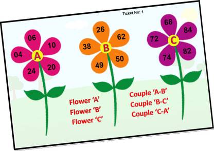 Tambola Tickets Flower Theme Bingo Housie tickets for Tambola Game (Set of 27 Cards, Printed on Hard Sheet, Premium Quality, Big Size) Board Game Accessories