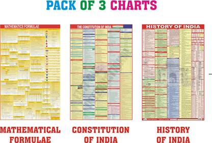 Constitution Chart, History Chart & Maths Formula Chart English Combo ( SET OF 3 ) - (23 inch X 36 inch) Paper Print