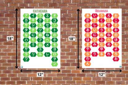 The Japanese Alphabets (Hiragana and Katakana) (2 Charts) Paper Print