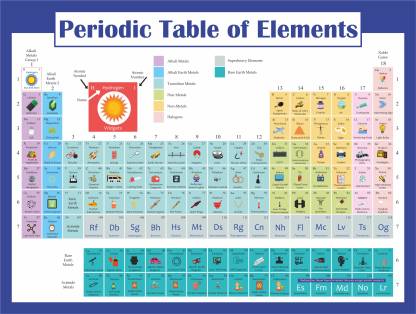 Periodic Table with real elements - Premium Quality | For Chemistry Students & Teachers | Laminated | Fine Art Print