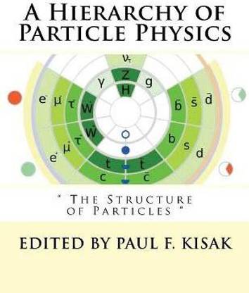 A Hierarchy of Particle Physics