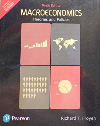 Macroeconomics Theories And Policies