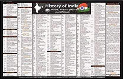 Ancient, Medieval and Modern Indian History Chart [2021: Laminated] Wall Chart Paper Print