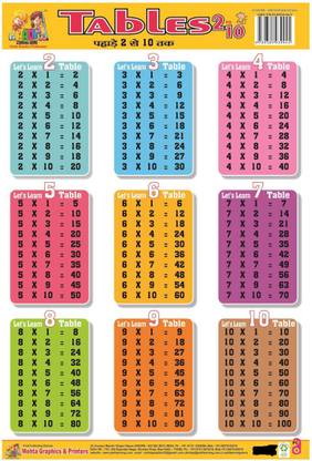 Wall CHARTS PLASTIC NON TEARABLE OF TABLES Book for Kids by ...