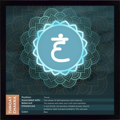 Ritwika's Abstract Wall Art Of HAM Bija Mantra For Throat Chakra | Perfect For Home, Office Or Cafe Decor Digital Reprint 13.5 inch x 13.5 inch Painting