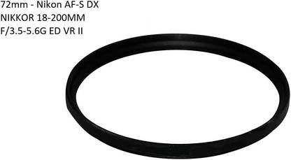 Finn Filter RI-PRO1 ND4 72mm Neutral Density ND4 Filter Compatible with AF-S DX 18-200MM F/3.5-5.6G ED VR II Center ND Filter
