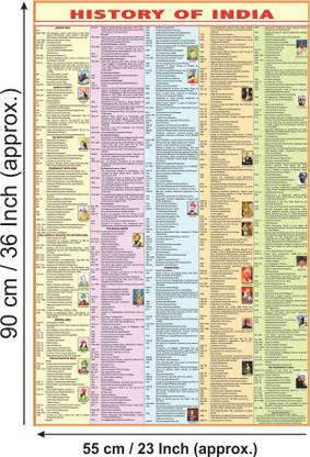 HISTORY OF INDIA CHART (Size 40 x 28 Inch) Wall chart paper print Paper Print