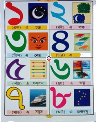 Chhotoder Dharapat Boi Bengali Numbers Recognition For Kid's