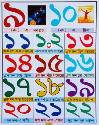 Bachchader Dharapat Pustak Boi Bengali Numbers Recognition For Kid's