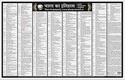 Bharat ka Itihas Chart [Indian History Wall Chart in Hindi Paper Print