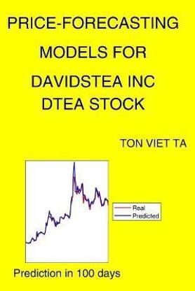 Price-Forecasting Models for Davidstea Inc DTEA Stock