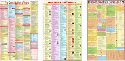 Maths Formula chart, History chart and Constitution chart COMBO ( set of 3 ) - (23inch X 36 inch) PAPER PRINT Paper Print