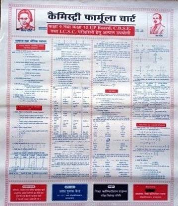 A Formula Chart Of Chemistry For High School (Science And General Science) Class 9 And 10 Latest Revised Syllabus It Contains 3 Pages With A Metal Hook For Hanging
