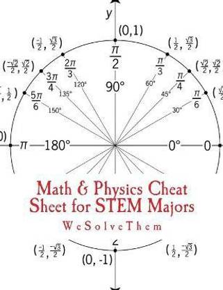 Math & Physics Cheat Sheet for STEM Majors