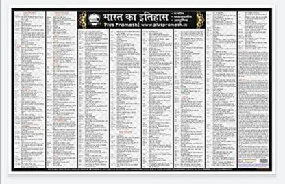 भारत का इतिहास चार्ट [इंडियन हिस्ट्री वॉल चार्ट इन हिंदी] बाय प्लस प्रमेश - लैमिनेटेड [2 फीट × 3 फीट]