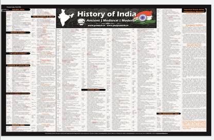 Ancient, Medieval And Modern Indian History Chart [2021: Laminated] [2 Feet × 3 Feet]