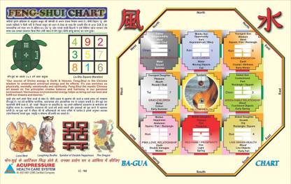 Feng-Shui Chart - Bagua Chart Paper Print