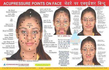 Face Reflexology Chart-Face Paper Print