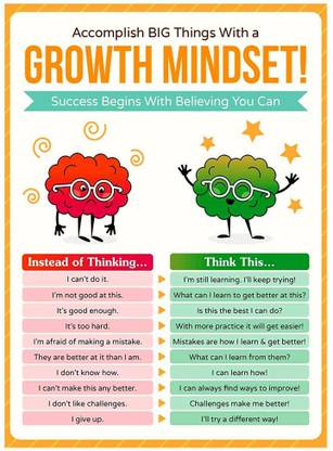 Growth Mindset Poster/ Poster for Home/ Unframed Wallpaper Fine Art Print