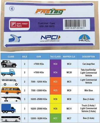 IDFC Fastag for Car