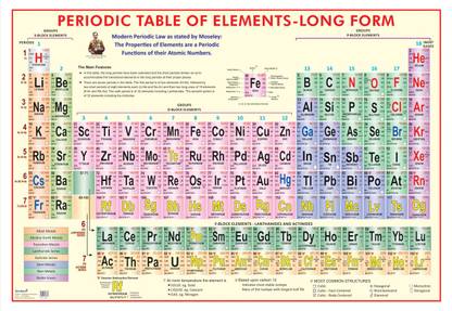 Modern Periodic Table of Elements Chart (Non Tearable- Jumbo Size) Paper Print
