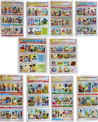 shophome English Grammar Chart