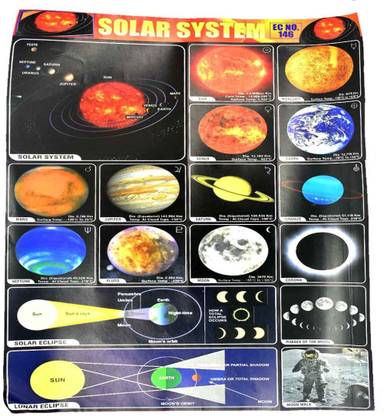 AFH 22 cm Solar System Project Chart Sticker Pack of 2 Educational Sticker Chart Self Adhesive Sticker