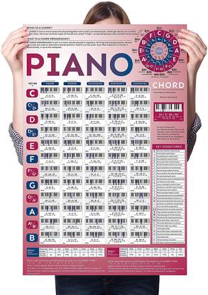 Chart of Educational Chords | Reference Poster for Beginners, Pianists and Teachers, A Perfect Piano Chord Sheet for Learning Paper Print