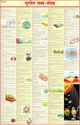 Geography Terms Chart | HINDI | LAMINATED | ????? ???? Photographic Paper