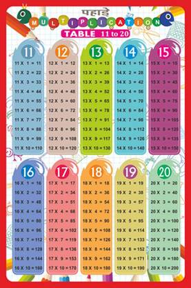 Multiplication Table Wall Chart 11-20 (Size 12x18)| Katwa Pahade, 11 Se Lekar 20 Tak Ki Table | Multiplication Table Chart For Kids 11 To 20 | Creative Multiplication Table Wall Chart For Beginners Learning Kids, table chart 11 to 20 Paper Print