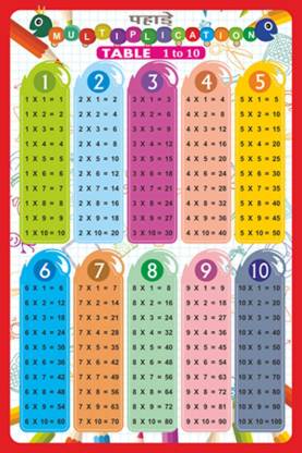 Multiplication Table Wall Chart 1-10 (Size 12x18)| Katwa Pahade, 1 Se Lekar 10 Tak Ki Table | Multiplication Table Chart For Kids 1 To 10 | Creative Multiplication Table Wall Chart For Beginners Learning Kids, table chart 1 to 10 Paper Print