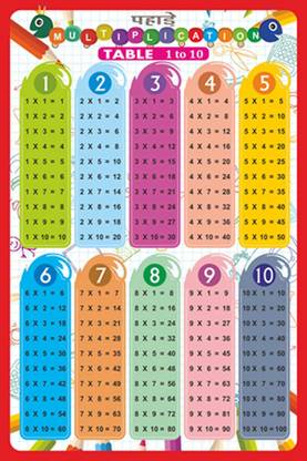 Multiplication Table Wall Chart 1-10 (Size 12x18)| Katwa Pahade, 1 Se Lekar 10 Tak Ki Table | Multiplication Table Chart For Kids 1 To 10 | Creative Multiplication Table Wall Chart For Beginners Learning Kids, table chart 1 to 10 Paper Print