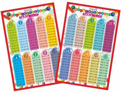Katwa Pahade, Combo Of Multiplication Table A3 Size Wall Chart | 2 Se Lekar 20 Tak Ki Table | Table Chart For Kids 1 To 20 | Creative Multiplication Table Wall Ch-Art For Beginners Learning Kids A3 Size, Table 1 To 10 And Table 11 To 20