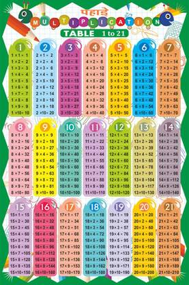 Katwa Pahade, Multiplication Table A3 Size | 1 To 21 Table | Table Chart For Kids 1 To 21 | Creative Multiplication Table Wall Ch-Art For Beginners Learning Kids