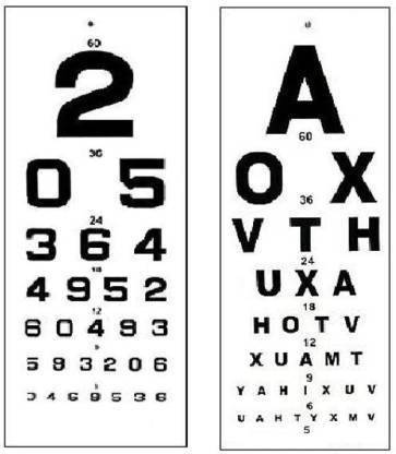 ECP eye testing english and number Vision Test Chart
