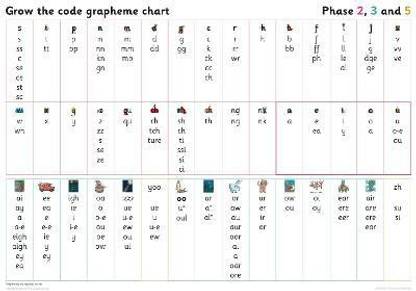 Grapheme Chart for Year 1