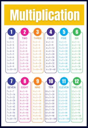 Multiplication Table Poster For Kids Educational Times Table Chart For Math Classroom Laminated 12 X 18 Fine Art Print Novel Group Posters Educational Children Decorative Posters In India