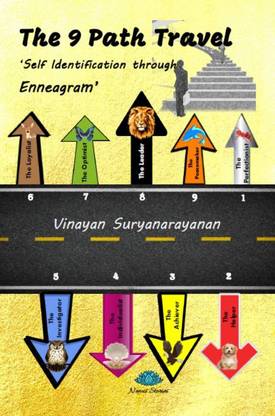 The 9 Path Travel - Self Identification through Enneagram