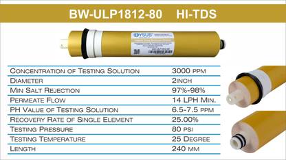 HYSUS BW-ULP1812-80 Wound Filter Cartridge
