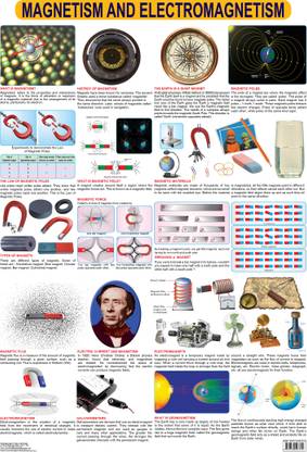 Magnetism & Electromagnetism